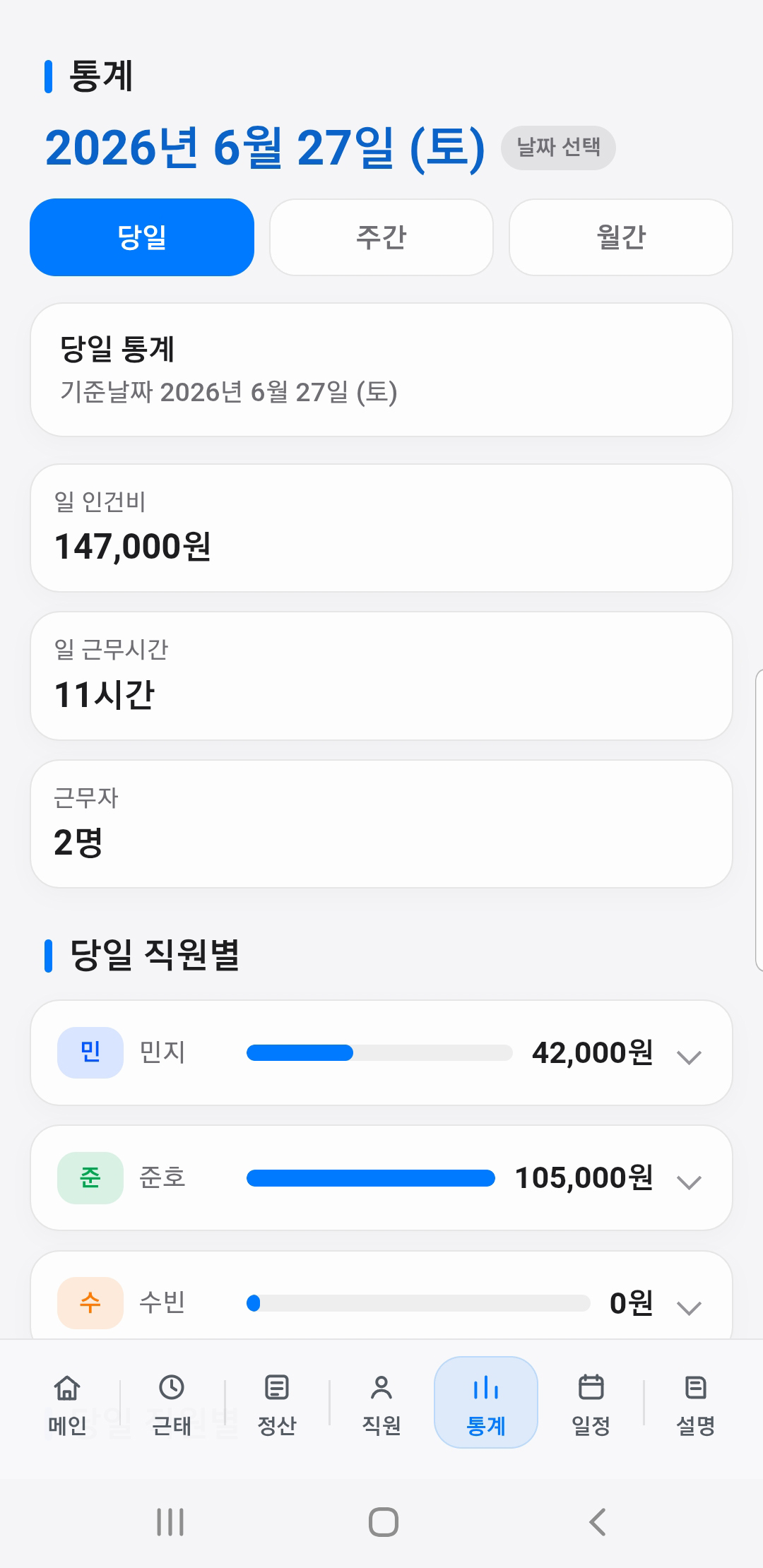 당일 통계 화면